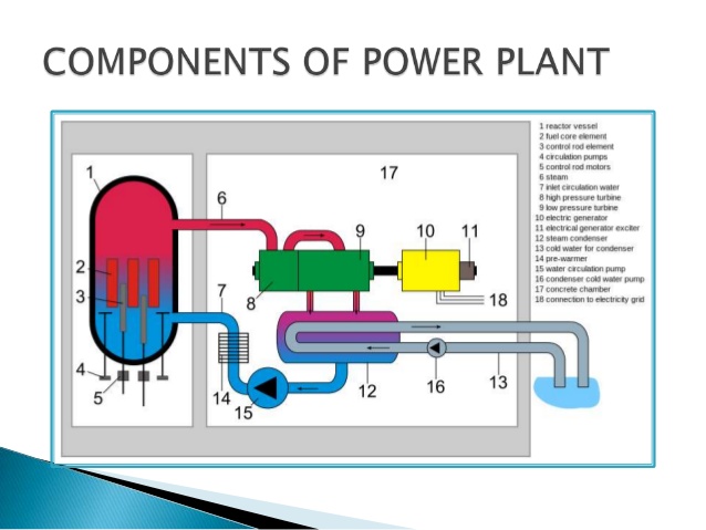 Nuclear Power Plant Drawing | Free download on ClipArtMag