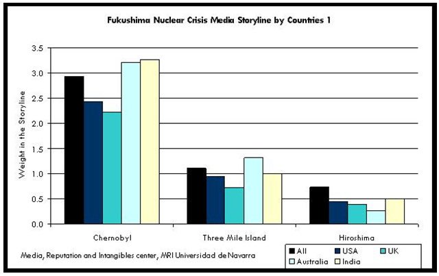 640x403 Nuclear Power Plants Public Perception To The Risk And Threat