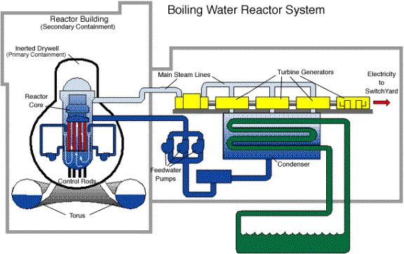 576x363 Time Machine