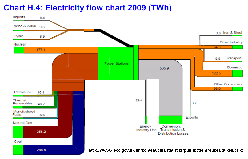 806x516 Uk Sankey Diagrams