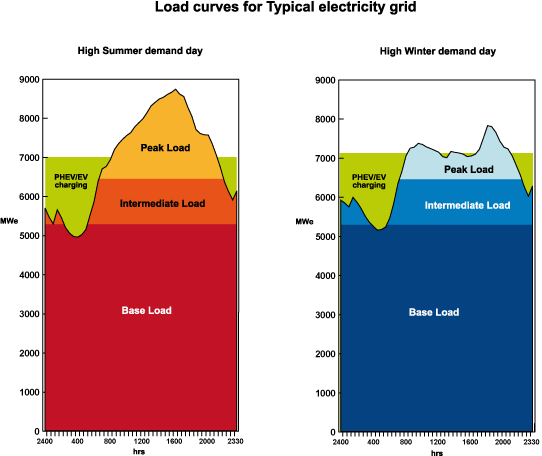 542x456 world energy needs and nuclear power energy needs nuclear