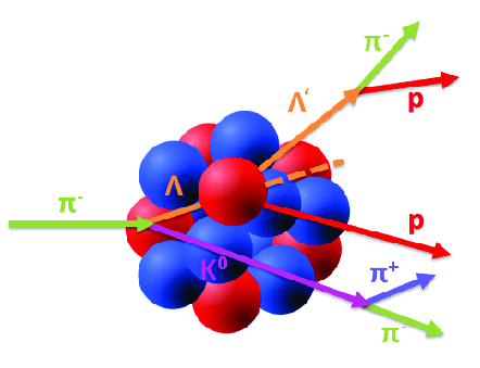 442x339 Schematic Drawing Of The Event Of Interest After The Is Created
