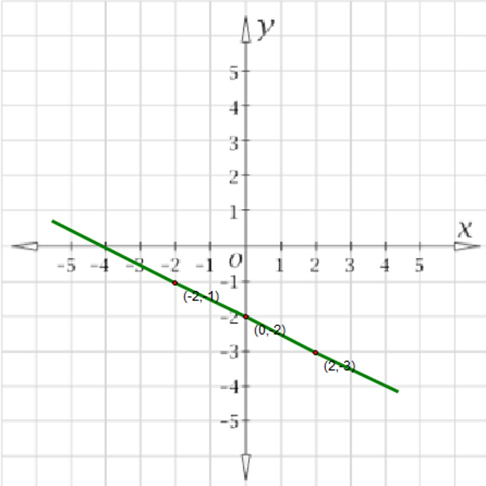1001x1001 Drawing Of Function X