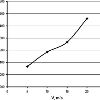 320x320 Influence Of Drawing Speed On Number Of Bends Download