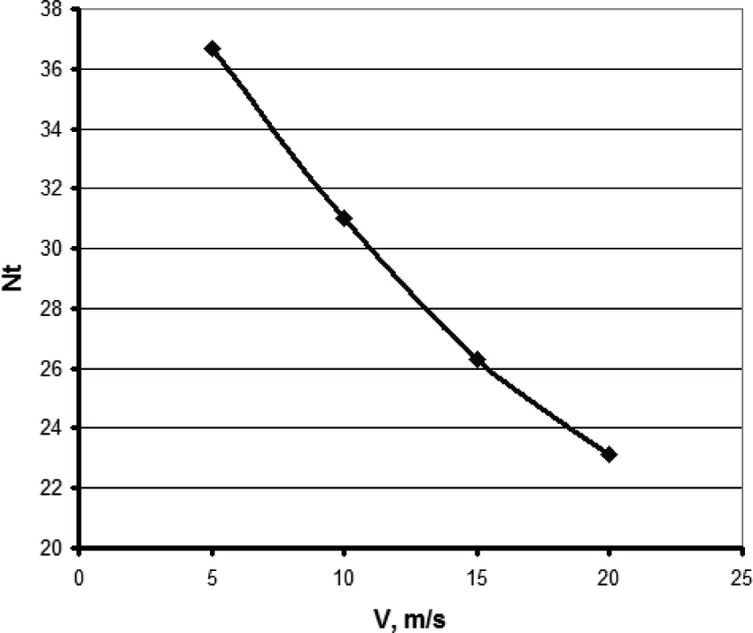 850x715 Influence Of Drawing Speed On Number Of Twists Download