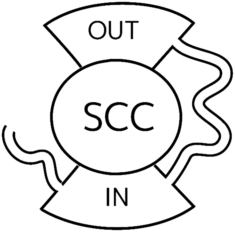 827x815 Macroscopic Features Of Production Network And Sequential Graph