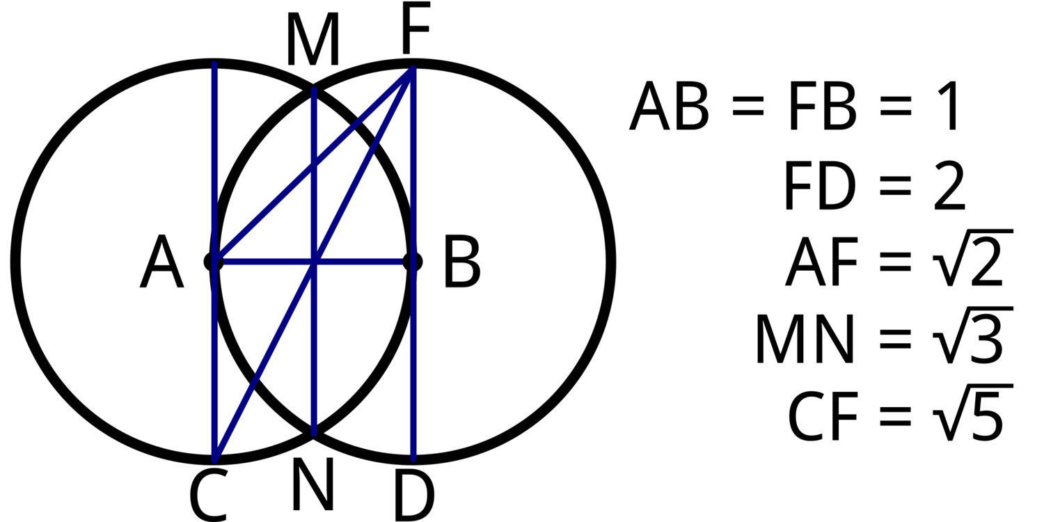1500x750 Vesica Piscis Drawing Sacred Geometry Number Urinary Bladder Cc0