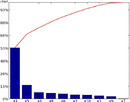 550x432 figure from experimental validation of numerical sensitivities