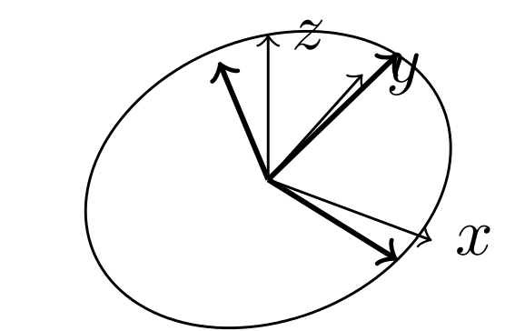 556x364 Drawing A Circle On Non Plane
