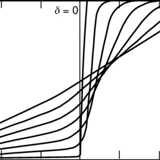 320x320 cfm objective function download scientific diagram