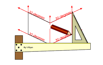 360x230 Drawing Using A Degree Set Square