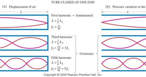 471x250 Ocean Wave Drawing Easy Artsy Abstract Images I Fertility