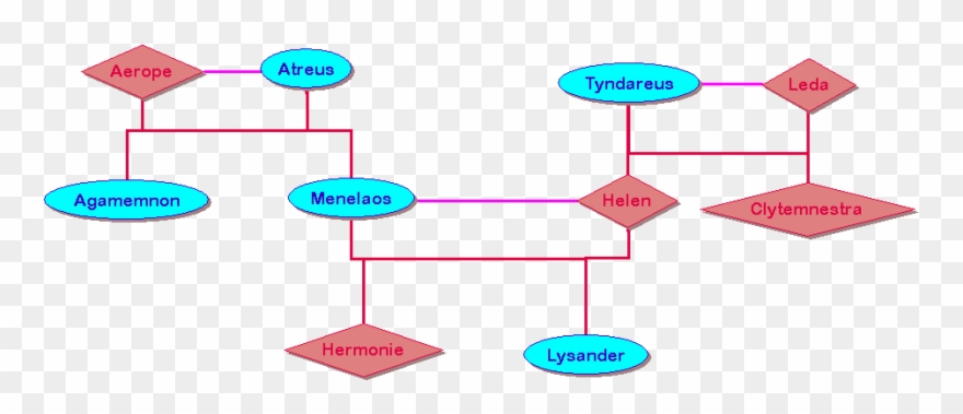 penelope odyssey family tree