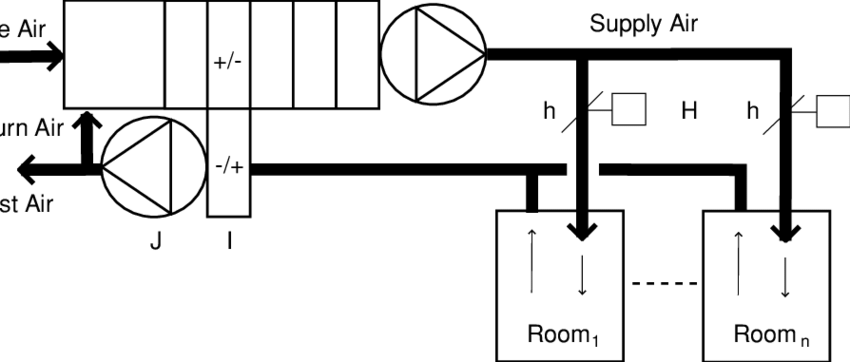 850x362 Generic Structure Of An Office Building Hvac System Download