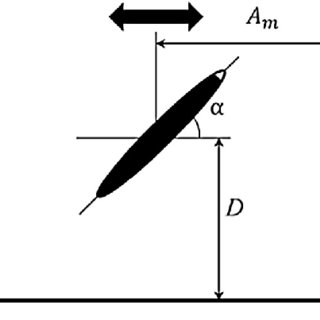 320x320 Perspective Drawing Showing The Overall Experimental Setup That