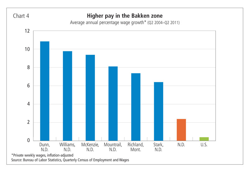 800x562 desperately seeking workers in the oil patch federal reserve