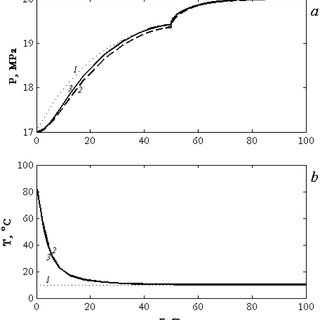 320x320 Production Oil Rate Flow