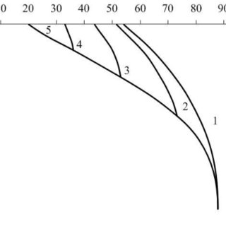 320x320 The Temperature Drop Of Oil Along The Well