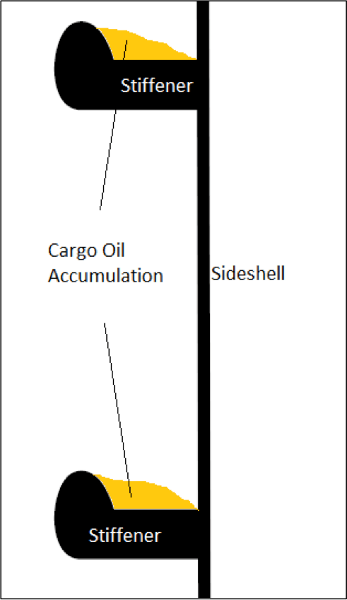 491x848 understanding design of oil tanker ships