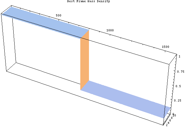 600x409 Cese Method For Relativistc Fluids