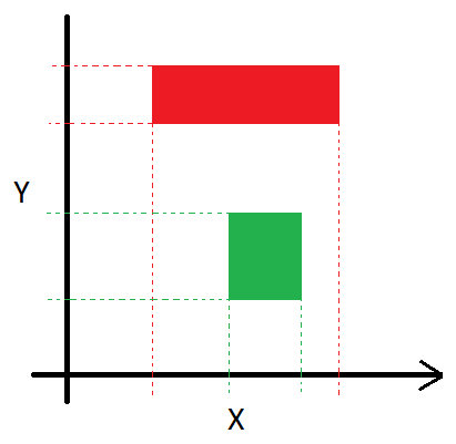 411x401 drawing shapes as values on zingchart