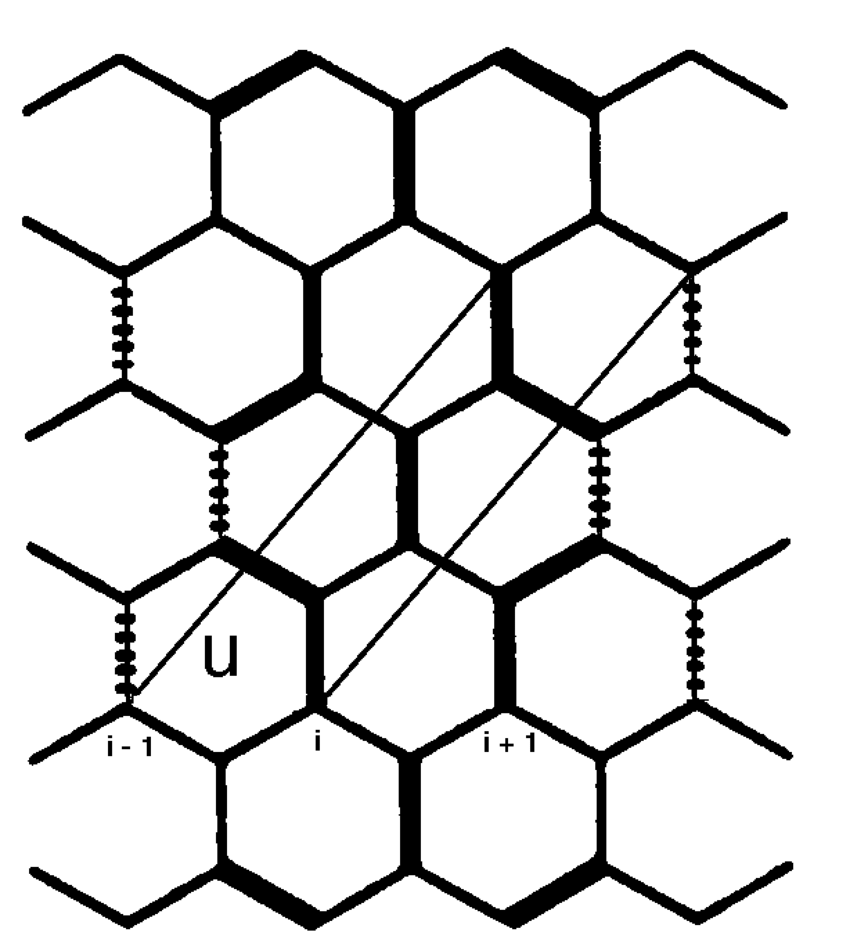 850x950 Sketch Of The One Dimensional Lattice Of Atoms In An Armchair