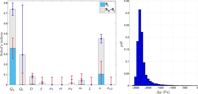 682x324 Uncertainty Quantification And Global Sensitivity Analysis