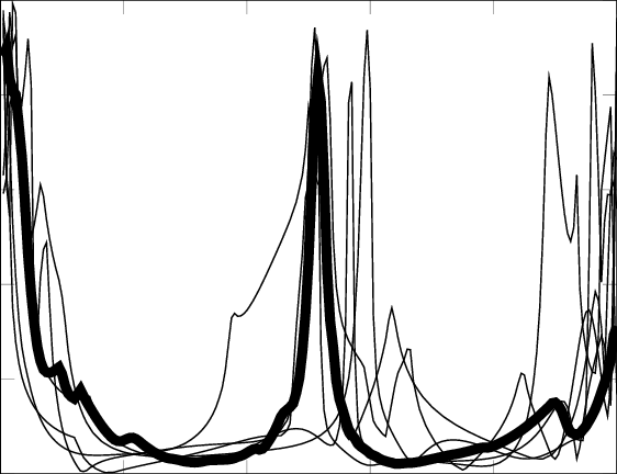 562x432 Construction Of The Model For For One Motion, Built Out