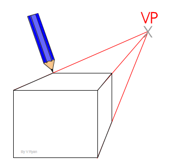 341x318 Single Point Perspective