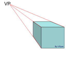 315x270 Single Point Perspective