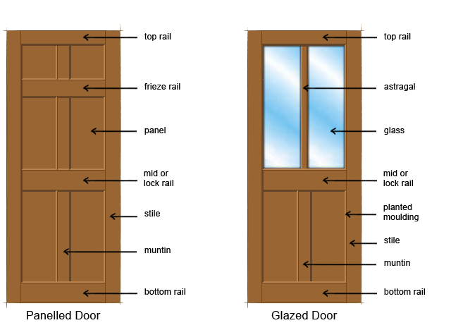 640x468 Collection Of Free Door Drawing Half Open Download On Ui Ex