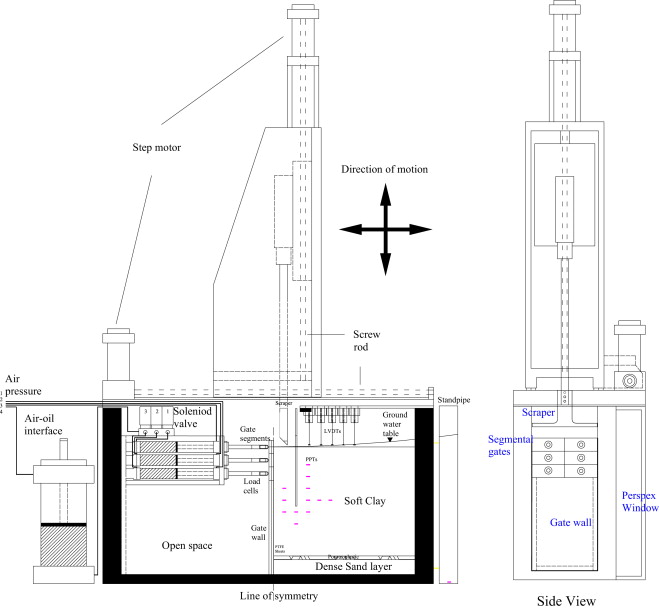 659x610 Understanding Ground Deformation Mechanisms For Multi Propped