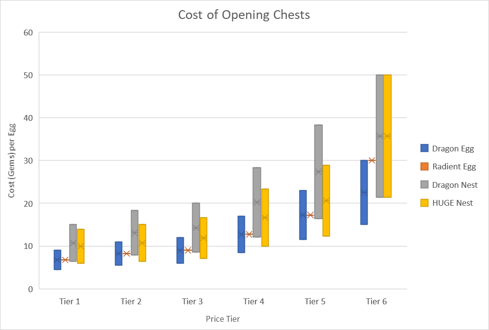 1008x680 Dragon Chests Merge Dragons Wiki Fandom Powered