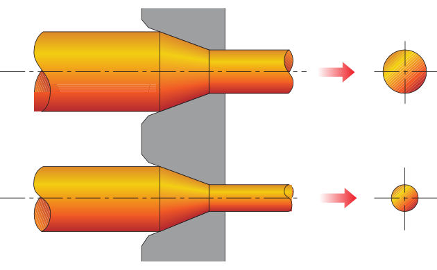 630x390 Wire Drawing And Extrusion