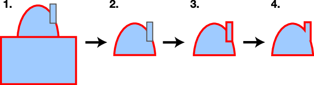 637x174 An Example Of Set Operation In A General Drawing System
