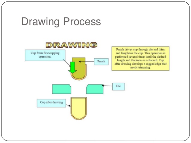 638x479 Bullet Case Manufacturing