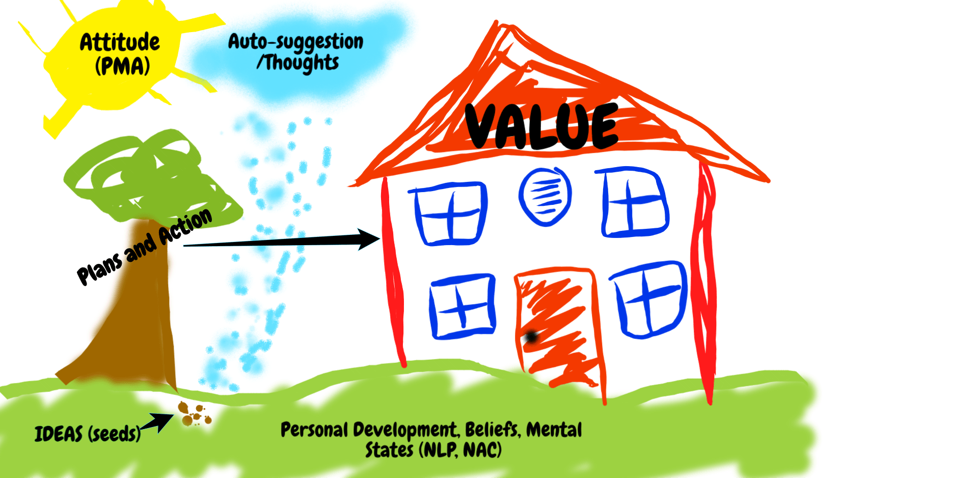 1920x938 Foundational Elements Of Personal Success Chance And Confidence