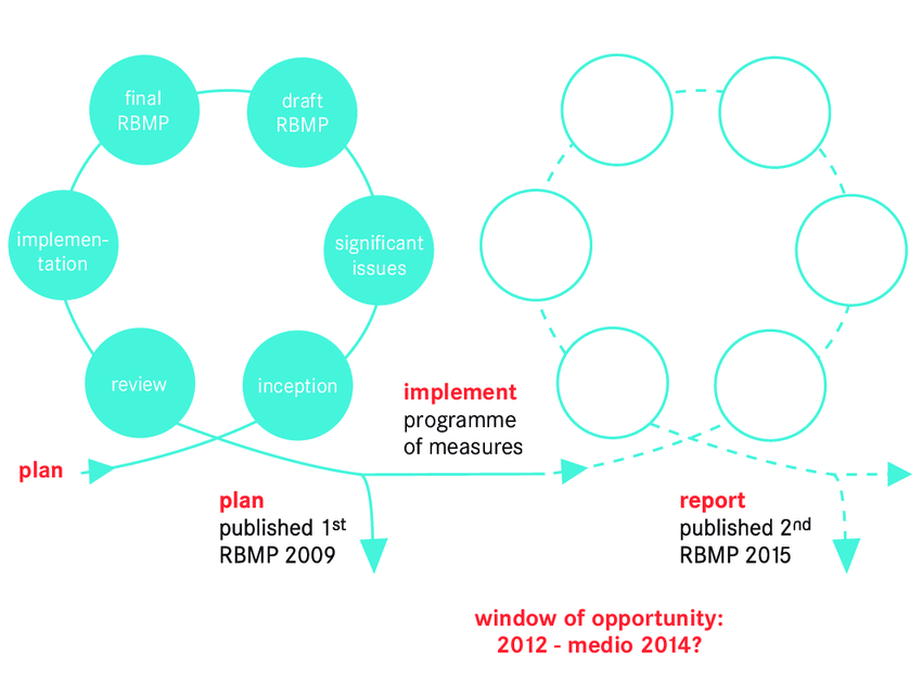 850x641 window of opportunity for integration of the riskbase findings