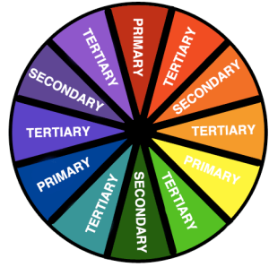 300x298 Color Wheel Drawing And Coloring