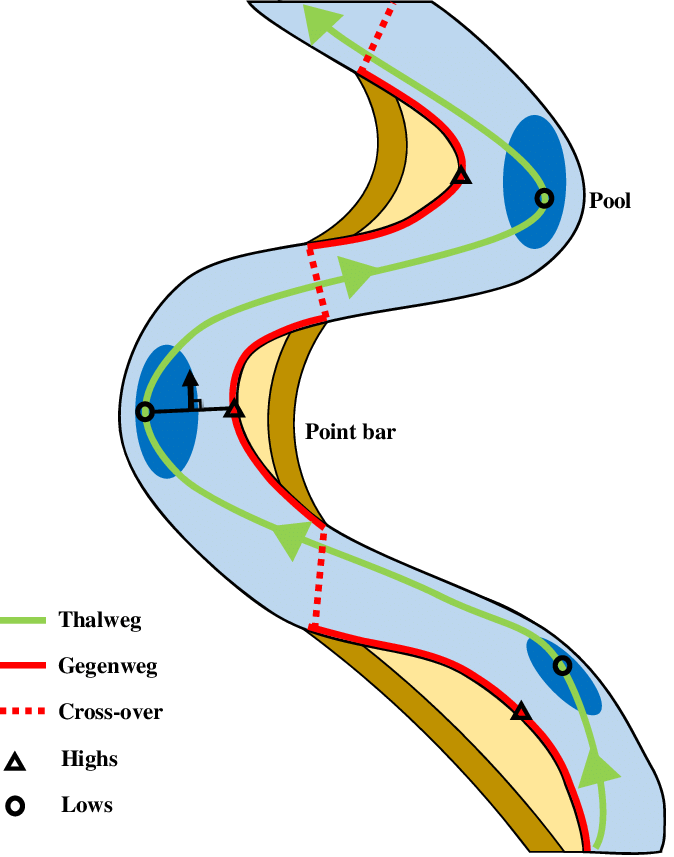 674x857 Conceptual Drawing Of The Thalweg Gegenweg Bathymetry