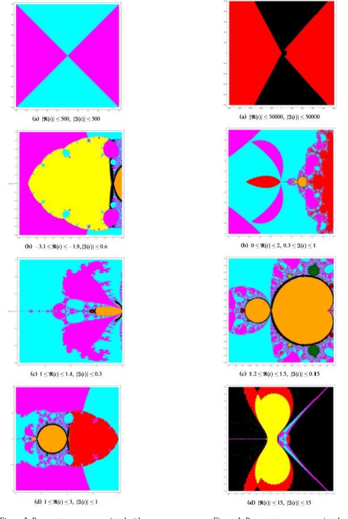 1192x1776 Drawing Parameter Spaces Of Optimal Cubic Order Multiple Zero