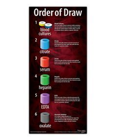 236x287 Order Of Draw Poster Nurses Humor Phlebotomy, Nursing Labs