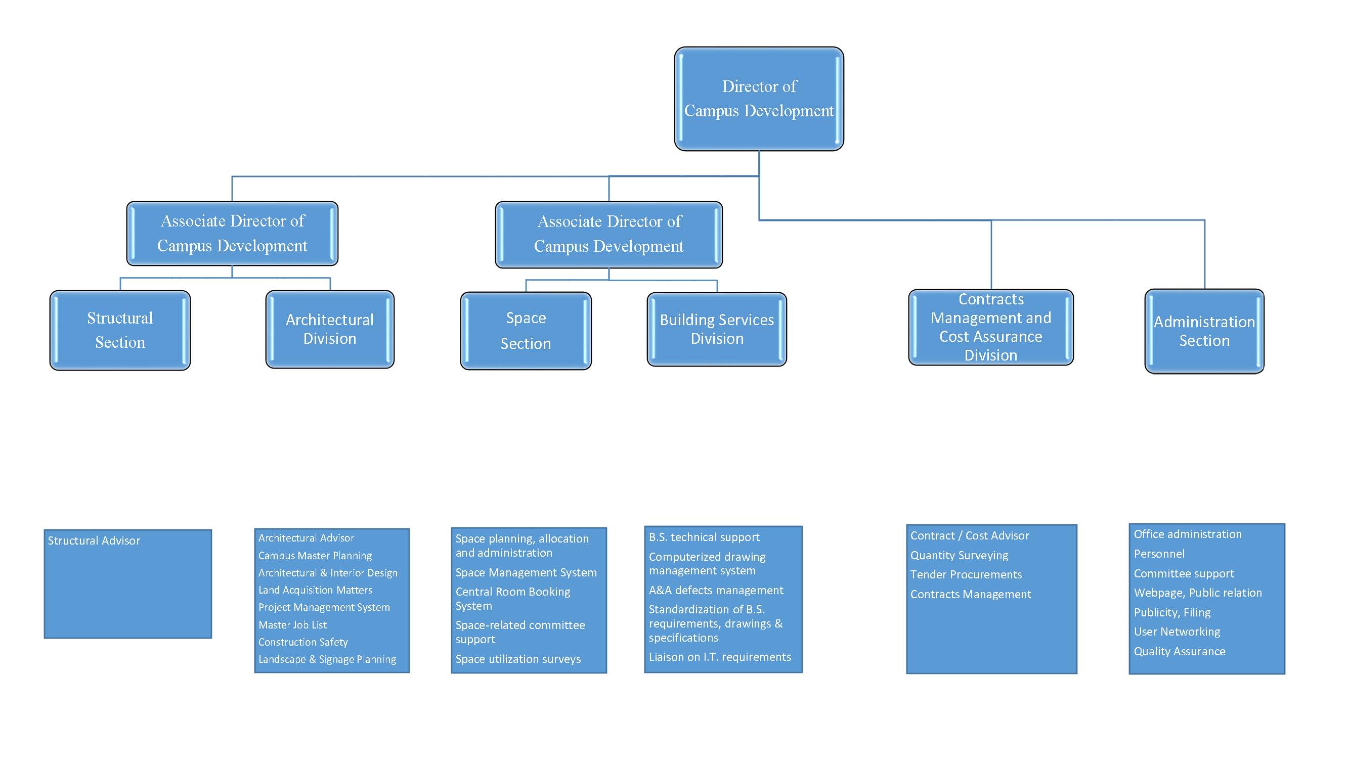 2667x1515 Organization Structure