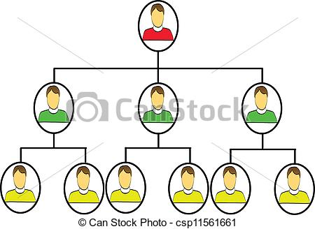 450x328 Organization Chart In A Company