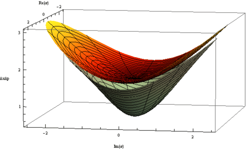850x515 Heisenberg Uncertainty Relation J J J = As