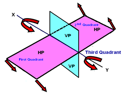 431x329 Nptel Mechanical Engineering