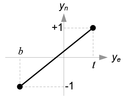 420x320 opengl projection matrix