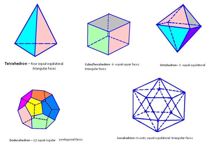 722x499 projection of solids section views