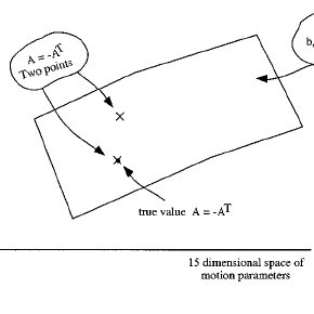 290x290 Description Of Identifiable Parameters