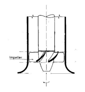 337x367 solved water enters radially draw the inlet and outlet v